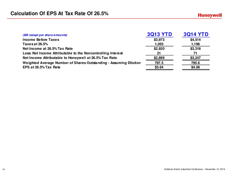 GOLDMAN SACHS INDUSTRIALS CONFERENCE – Honeywell International Inc. – slide 14