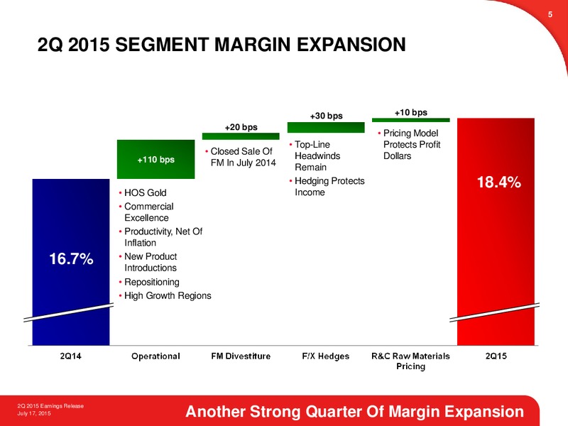 Q2 2015 EARNINGS CALL – Honeywell International Inc. – slide 4