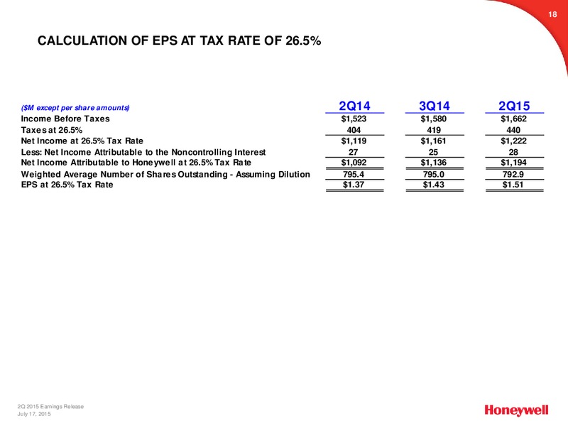 Q2 2015 EARNINGS CALL – Honeywell International Inc. – slide 17