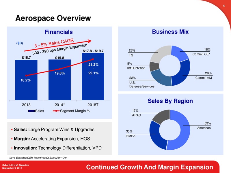 Gabelli Aircraft Suppliers Conference – Honeywell International Inc. – slide 3