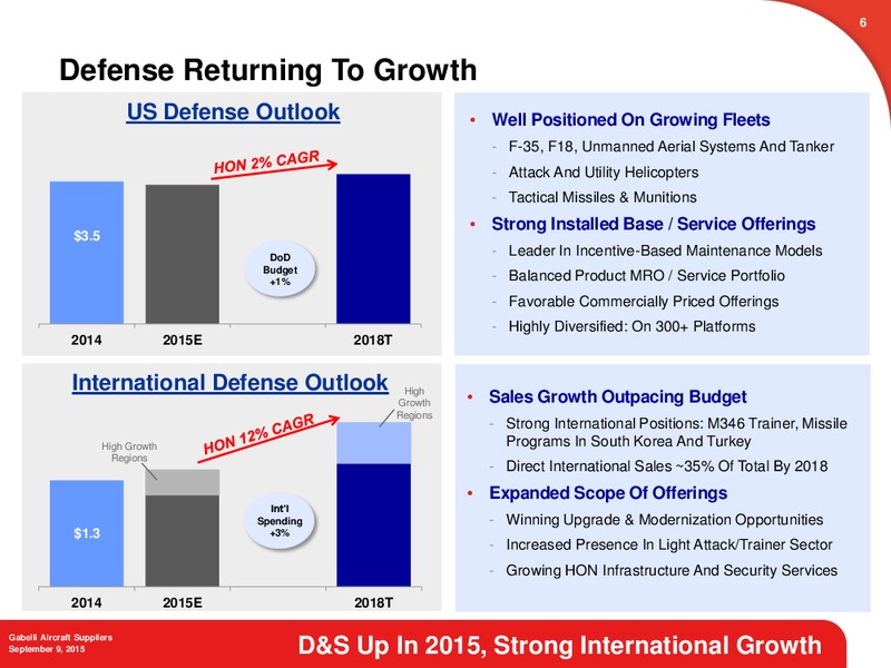 Gabelli Aircraft Suppliers Conference – Honeywell International Inc. – slide 5