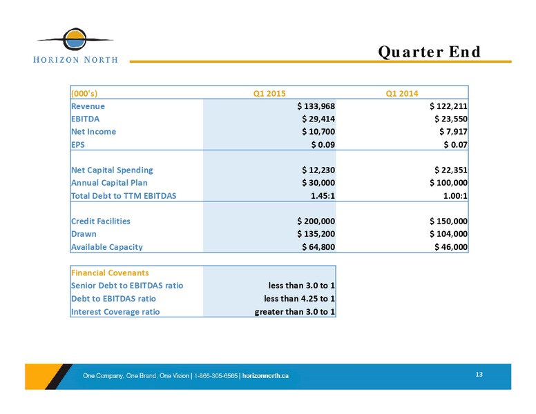 Corporate Presentation – Horizon North Logistics Inc. – slide 13