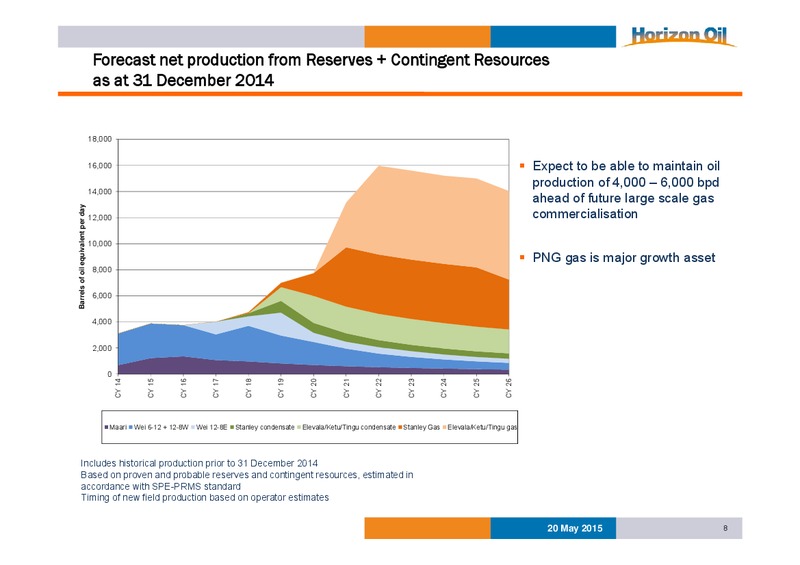 May 2015 Investor Presentation – Horizon Oil Ltd. – slide 8