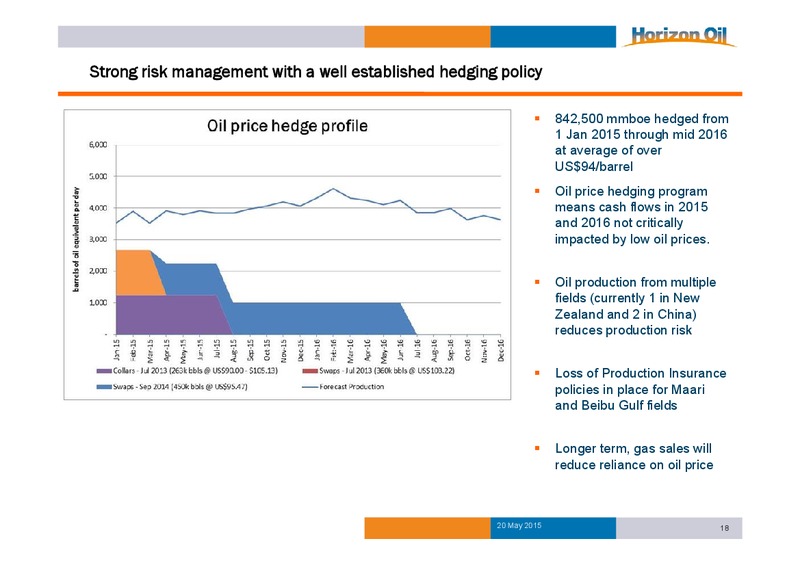 May 2015 Investor Presentation – Horizon Oil Ltd. – slide 18