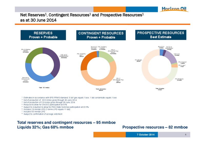 Investor Presentation – Horizon Oil Ltd. – slide 6