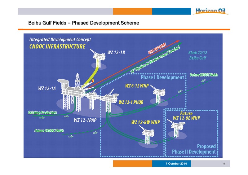 Investor Presentation – Horizon Oil Ltd. – slide 18