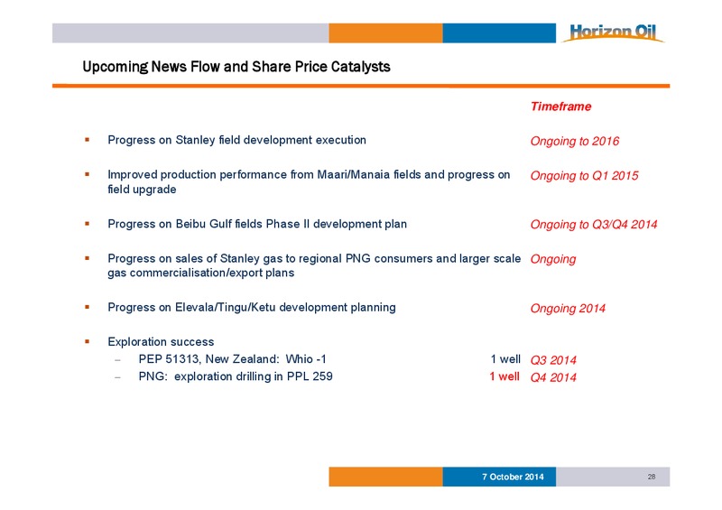 Investor Presentation – Horizon Oil Ltd. – slide 28
