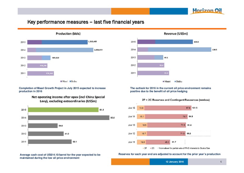 January 2016 Investor Presentation – Horizon Oil Ltd. – slide 5
