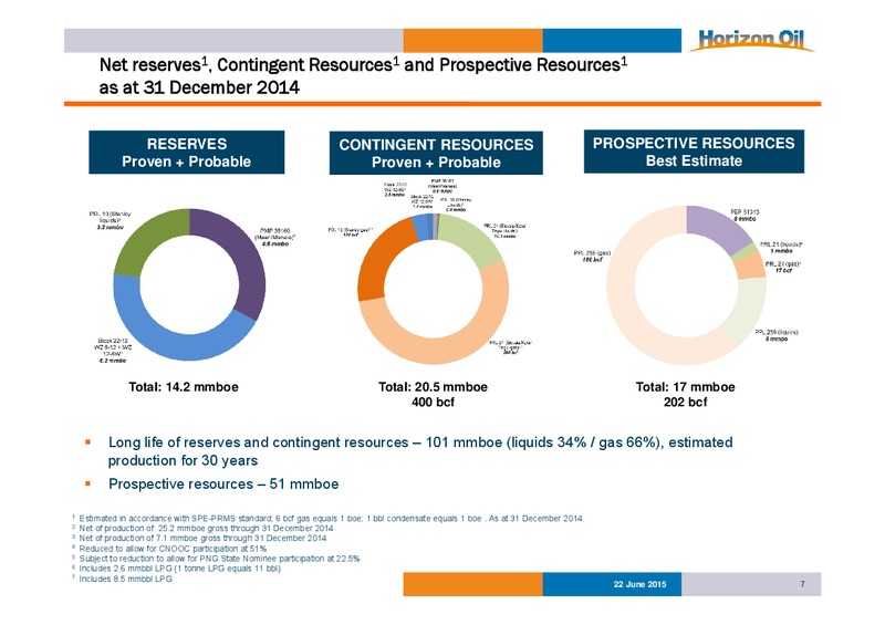 JUNE 2015 INVESTOR PRESENTATION – Horizon Oil Ltd. – slide 7