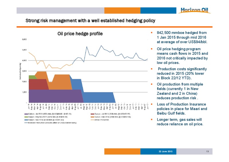JUNE 2015 INVESTOR PRESENTATION – Horizon Oil Ltd. – slide 19