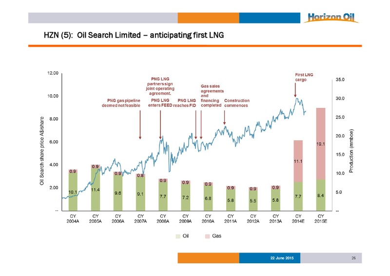 JUNE 2015 INVESTOR PRESENTATION – Horizon Oil Ltd. – slide 26