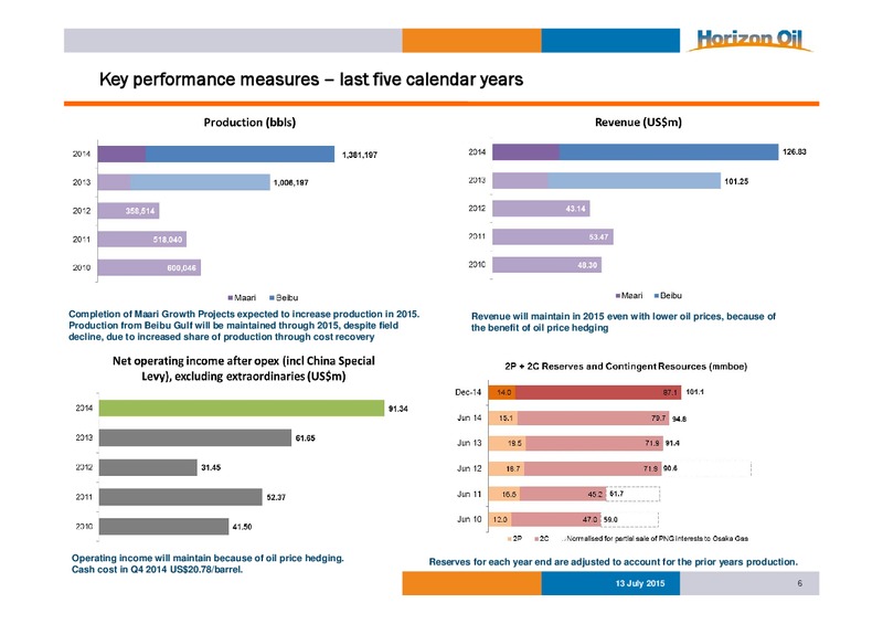 JUNE 2015 INVESTOR PRESENTATION – Horizon Oil Ltd. – slide 7