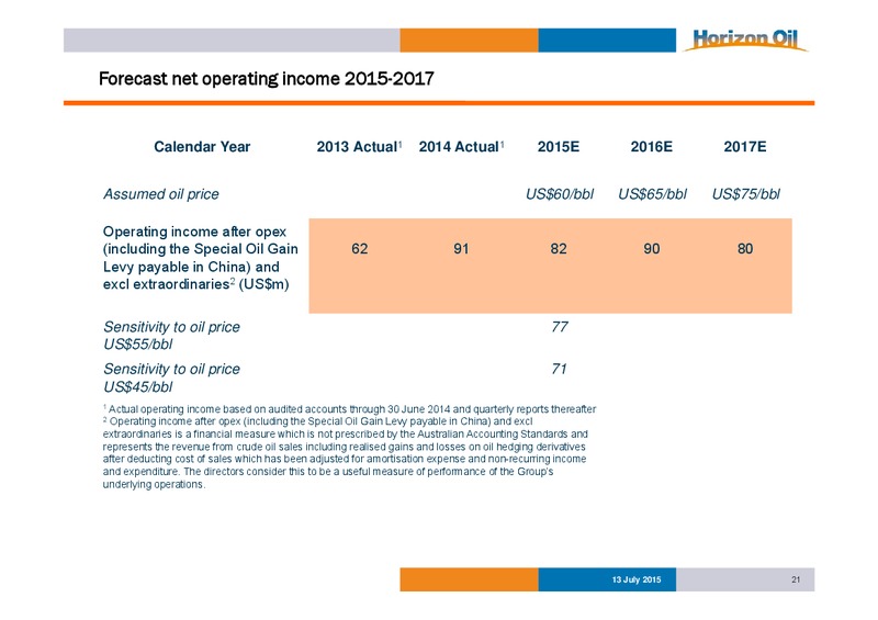 JUNE 2015 INVESTOR PRESENTATION – Horizon Oil Ltd. – slide 22
