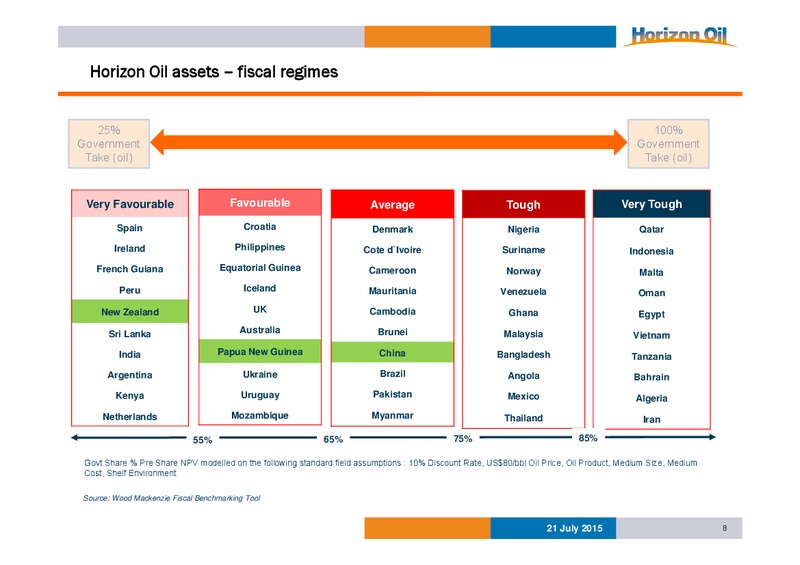 Investor Presentation – Horizon Oil Ltd. – slide 8