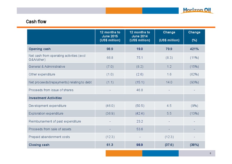 2015 Financial Results – Horizon Oil Ltd. – slide 8
