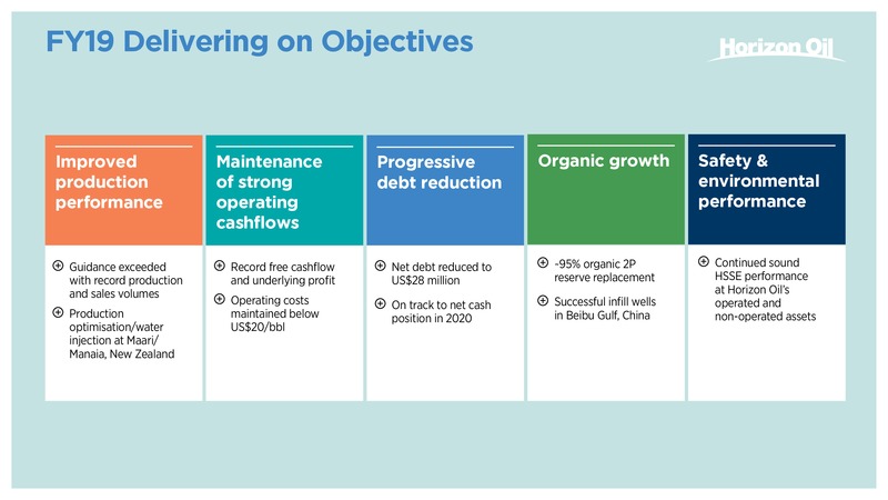 FY 2019 Results – Horizon Oil Ltd. – slide 5