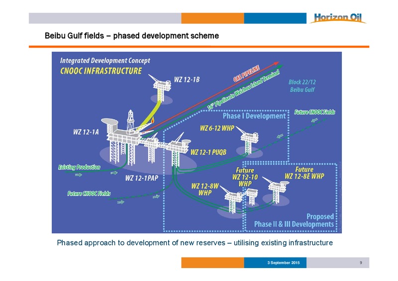 Good Oil Conference – Horizon Oil Ltd. – slide 9