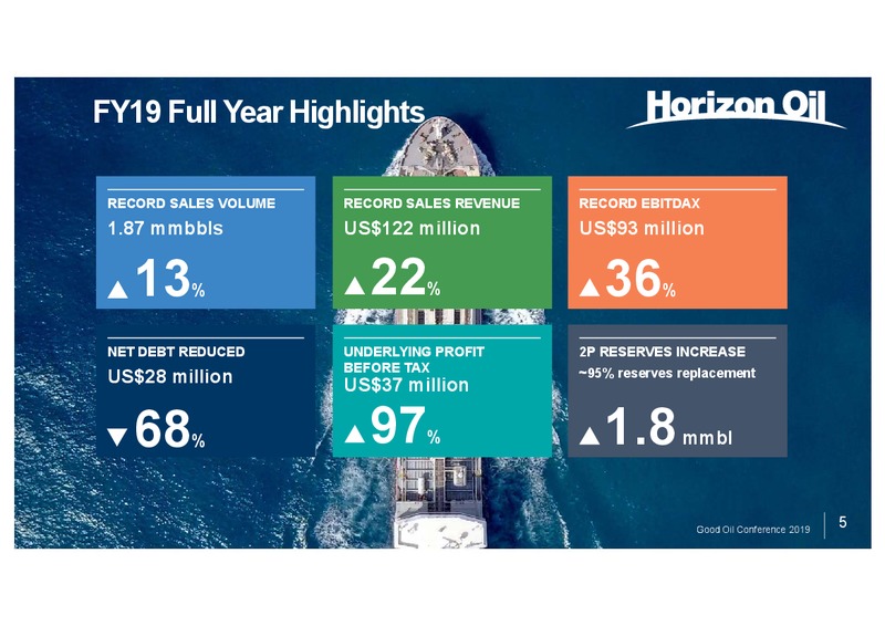 HZN Presentation to Good Oil Conference – Horizon Oil Ltd. – slide 5