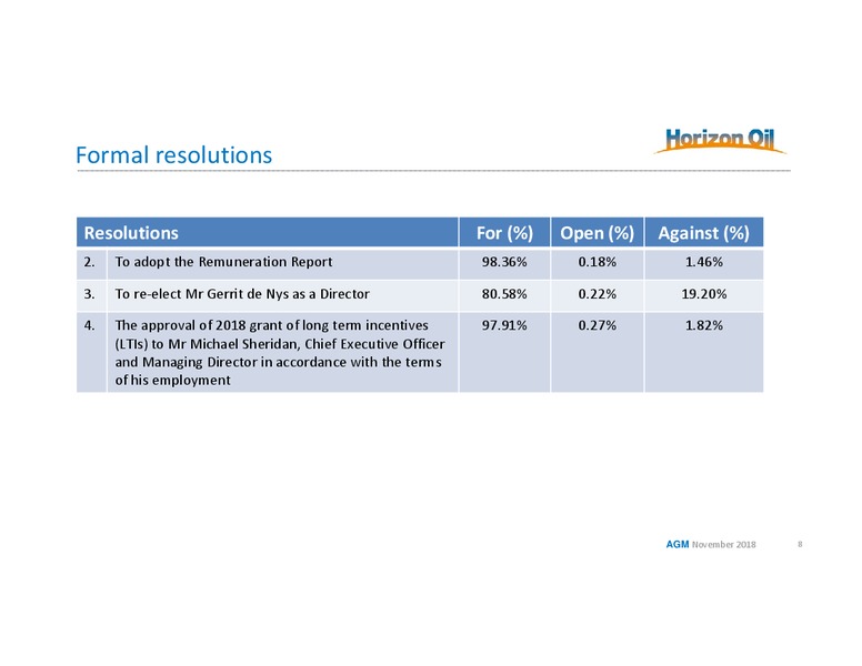 Annual General Meeting – Horizon Oil Ltd. – slide 8