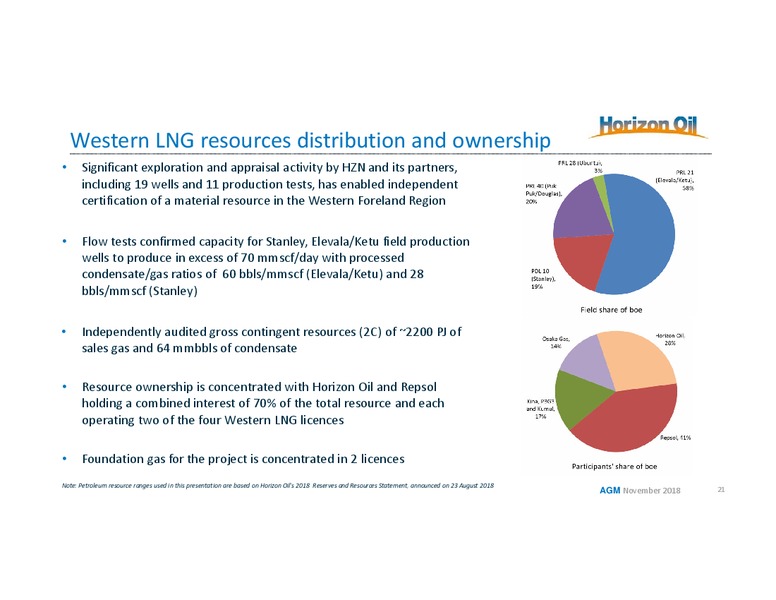 Annual General Meeting – Horizon Oil Ltd. – slide 21