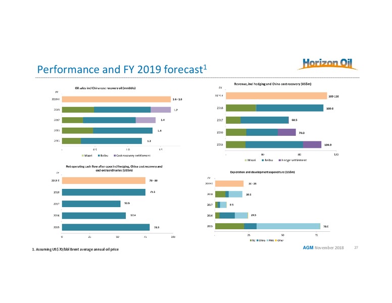 Annual General Meeting – Horizon Oil Ltd. – slide 27