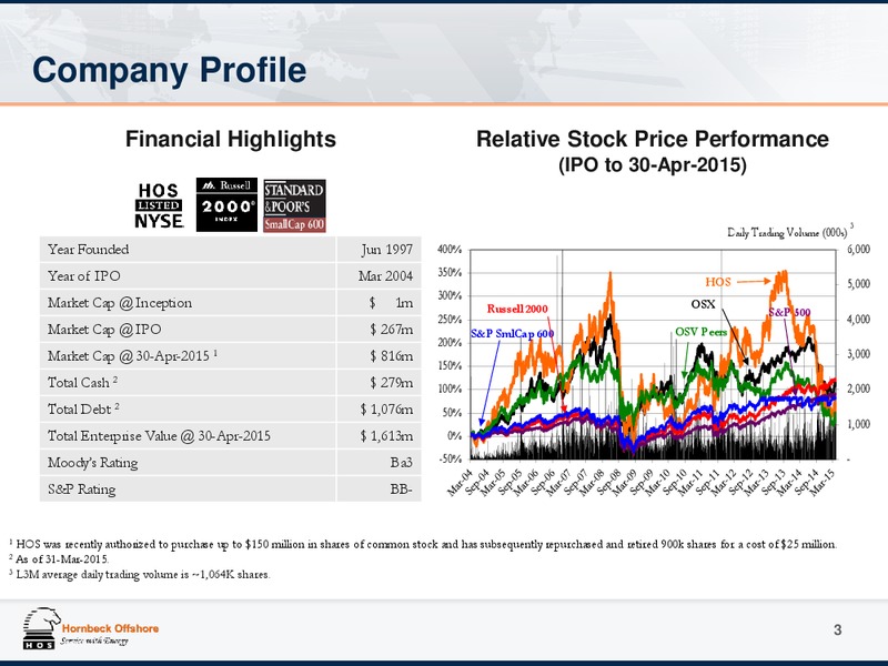 May 2015 Investor Presentation – Hornbeck Offshore – slide 2