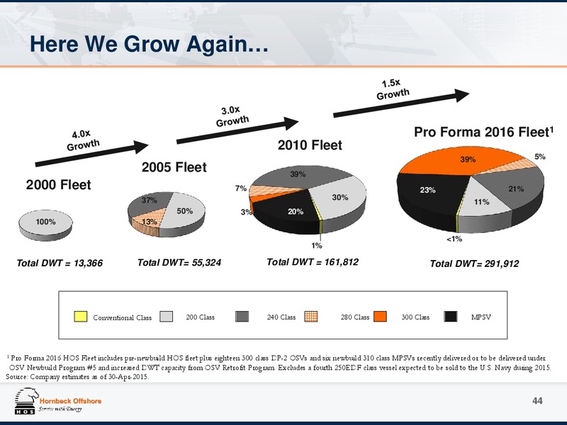 May 2015 Investor Presentation – Hornbeck Offshore – slide 43