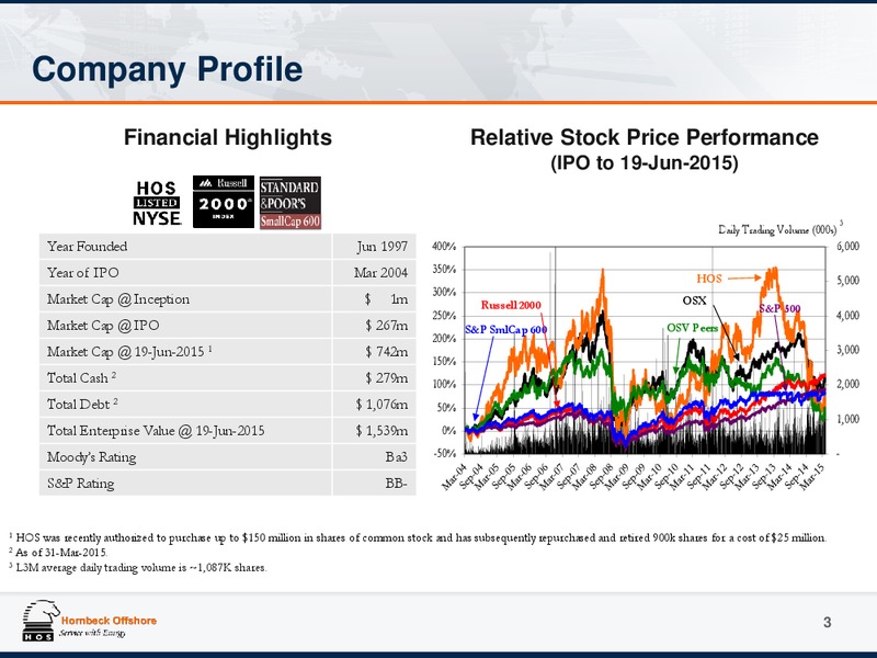 JUNE 2015 INVESTOR PRESENTATION – Hornbeck Offshore – slide 2