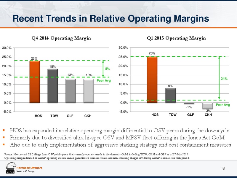 JUNE 2015 INVESTOR PRESENTATION – Hornbeck Offshore – slide 7