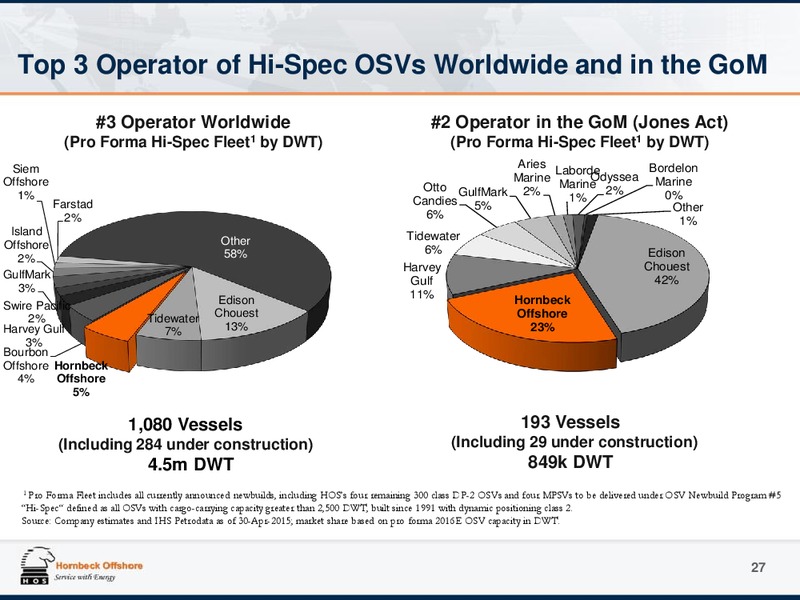 JUNE 2015 INVESTOR PRESENTATION – Hornbeck Offshore – slide 26