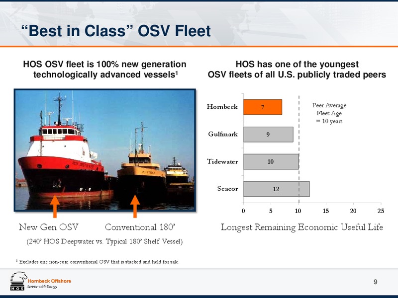 JUNE 2015 INVESTOR PRESENTATION UPDATE – Hornbeck Offshore – slide 8