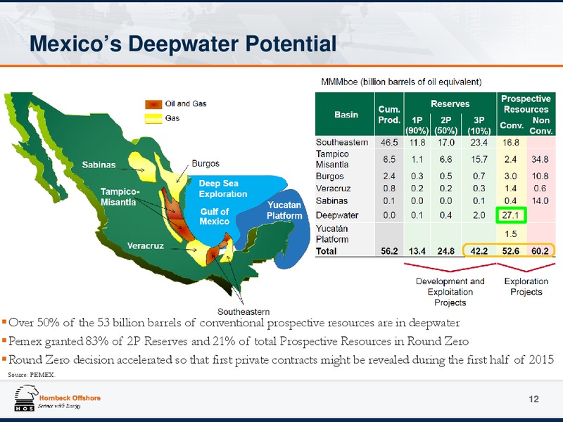 JUNE 2015 INVESTOR PRESENTATION UPDATE – Hornbeck Offshore – slide 11