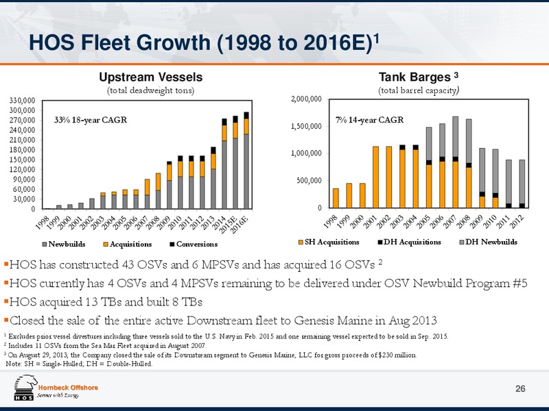 JUNE 2015 INVESTOR PRESENTATION UPDATE – Hornbeck Offshore – slide 25