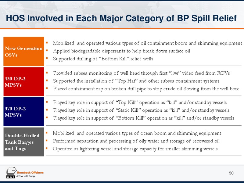 JUNE 2015 INVESTOR PRESENTATION UPDATE – Hornbeck Offshore – slide 49