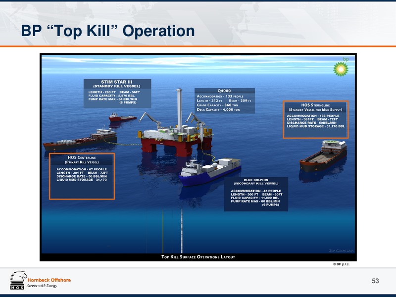 JUNE 2015 INVESTOR PRESENTATION UPDATE – Hornbeck Offshore – slide 52