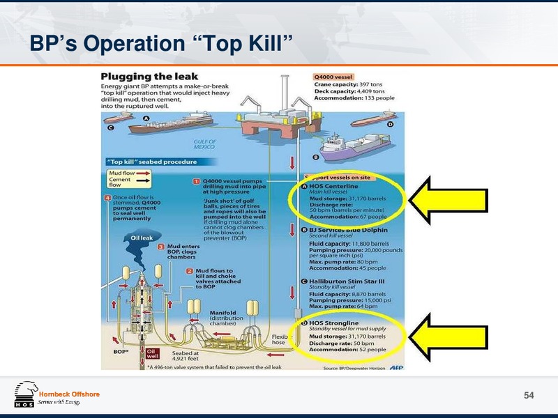 JUNE 2015 INVESTOR PRESENTATION UPDATE – Hornbeck Offshore – slide 53
