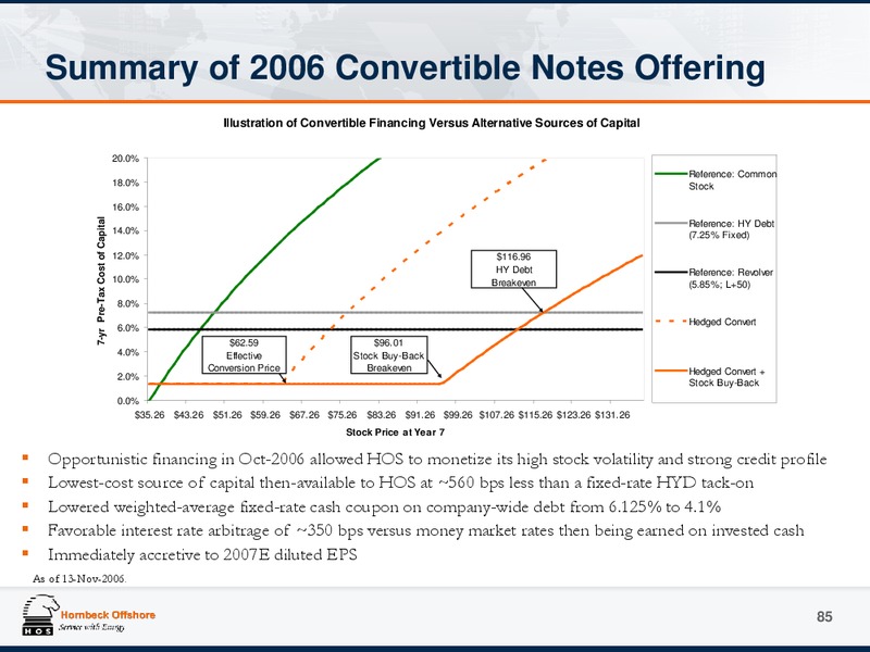 JUNE 2015 INVESTOR PRESENTATION UPDATE – Hornbeck Offshore – slide 84