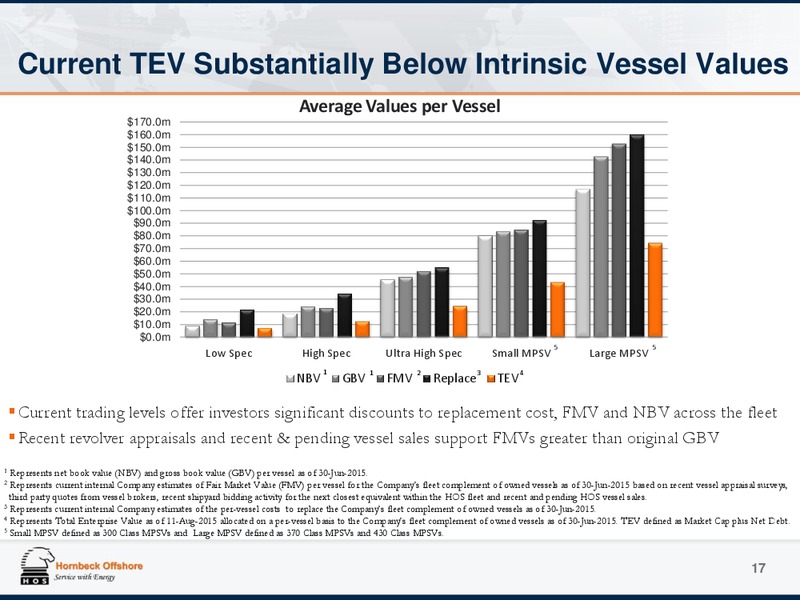 August 2015 Investor Presentation – Hornbeck Offshore – slide 16