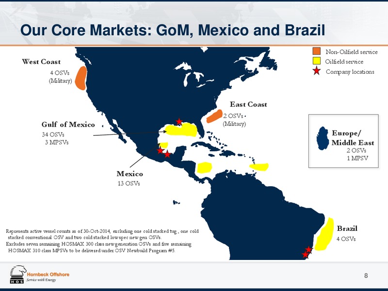 Investor Presentation – Hornbeck Offshore – slide 7