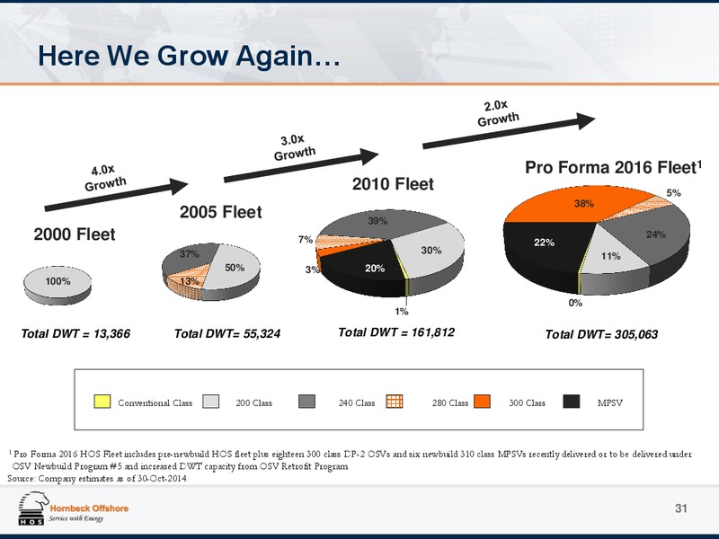 Investor Presentation – Hornbeck Offshore – slide 30