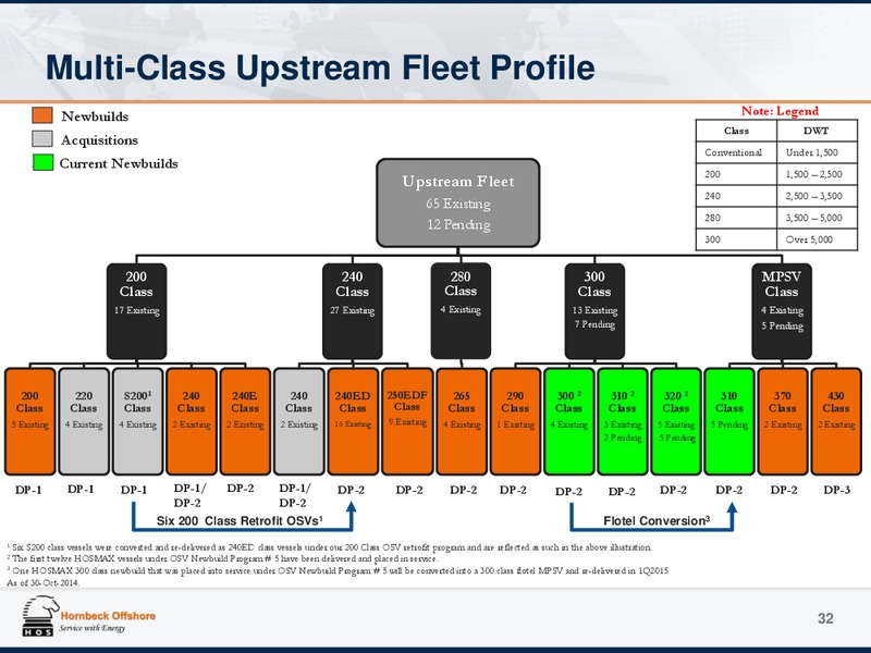 Investor Presentation – Hornbeck Offshore – slide 31