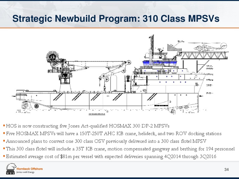 Investor Presentation – Hornbeck Offshore – slide 33