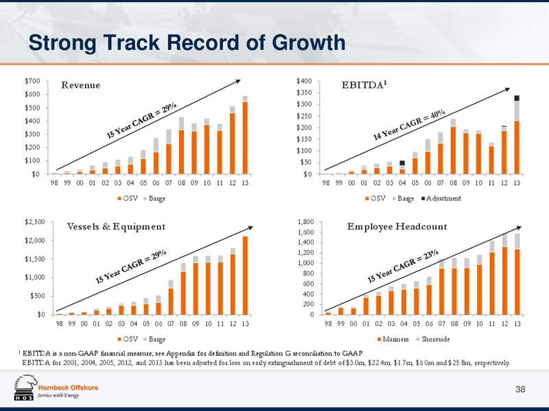 Investor Presentation – Hornbeck Offshore – slide 37