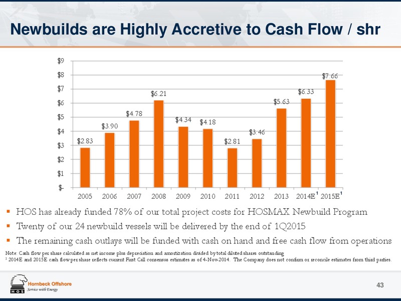 Investor Presentation – Hornbeck Offshore – slide 42