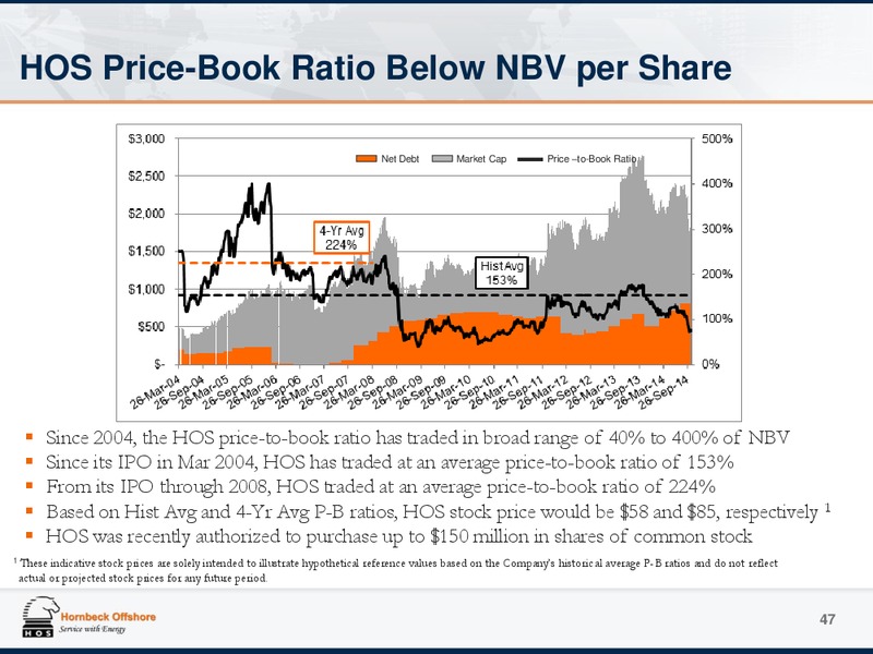 Investor Presentation – Hornbeck Offshore – slide 46