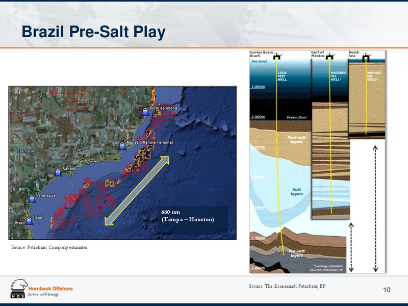 Investor Presentation Appendix – Hornbeck Offshore – slide 9