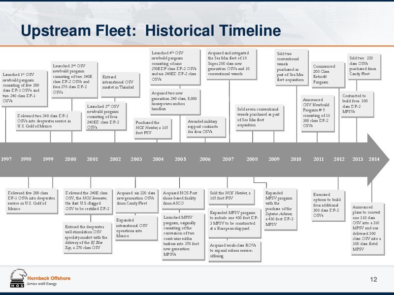 Investor Presentation Appendix – Hornbeck Offshore – slide 11