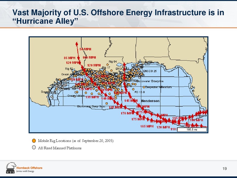 Investor Presentation Appendix – Hornbeck Offshore – slide 18