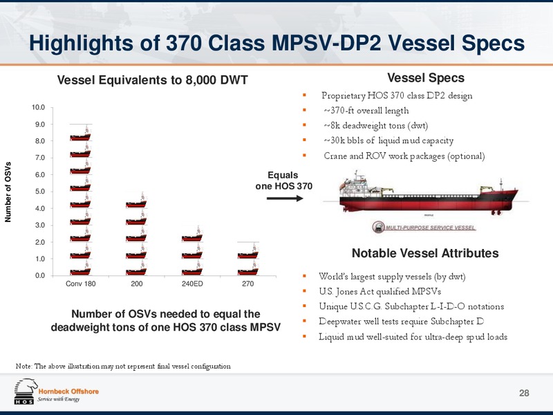 Investor Presentation Appendix – Hornbeck Offshore – slide 27