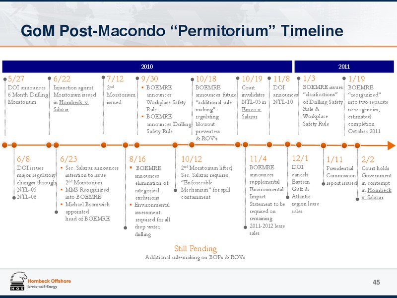 Investor Presentation Appendix – Hornbeck Offshore – slide 44